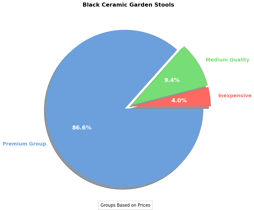 Black Ceramic Garden Stool [ 2026 Buyers Guide]