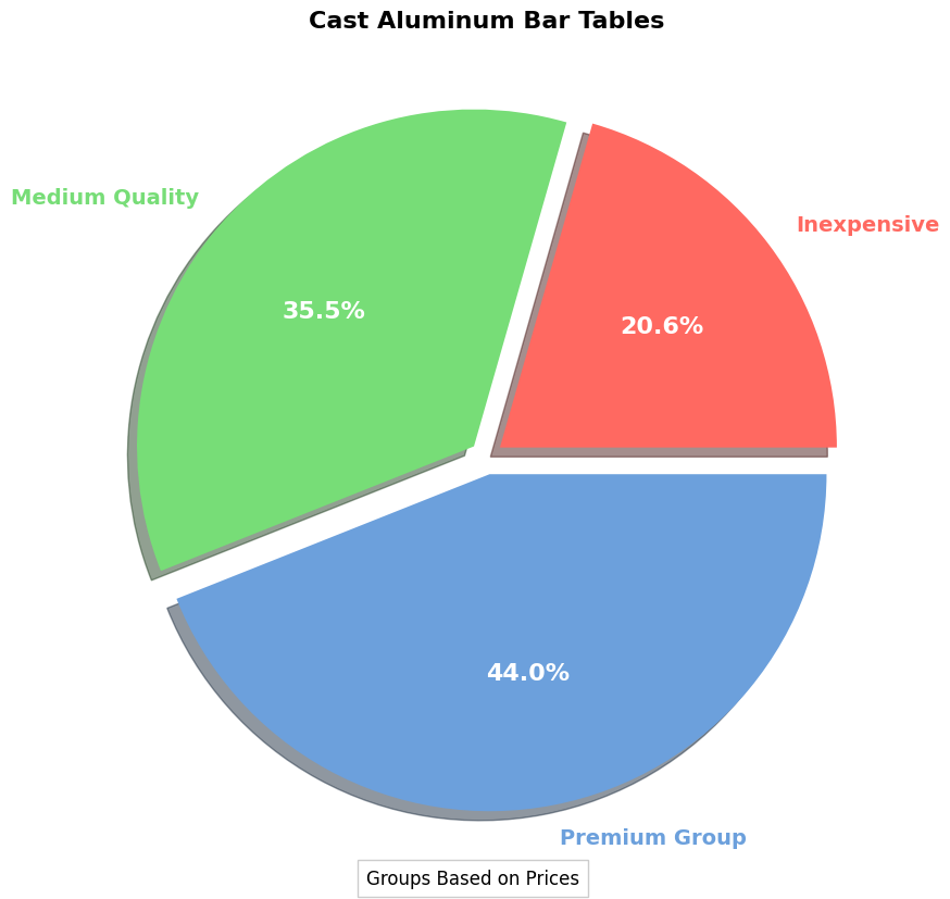 Cast Aluminum Bar Table 2024 Buying Guide Price Overview