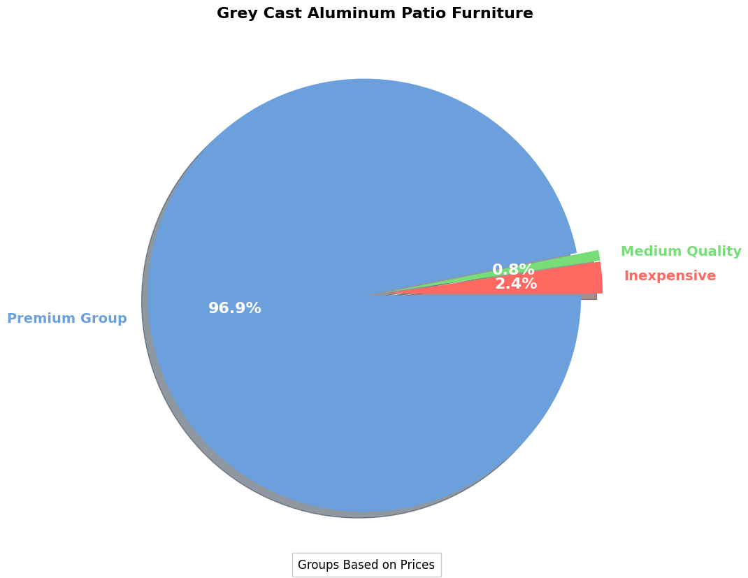 Grey Cast Aluminum Patio Furniture 2024 Buyers' Guide