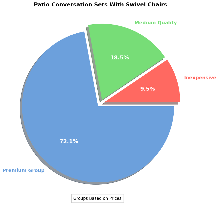 Patio Furniture Conversation Sets With Swivel Chairs Guide