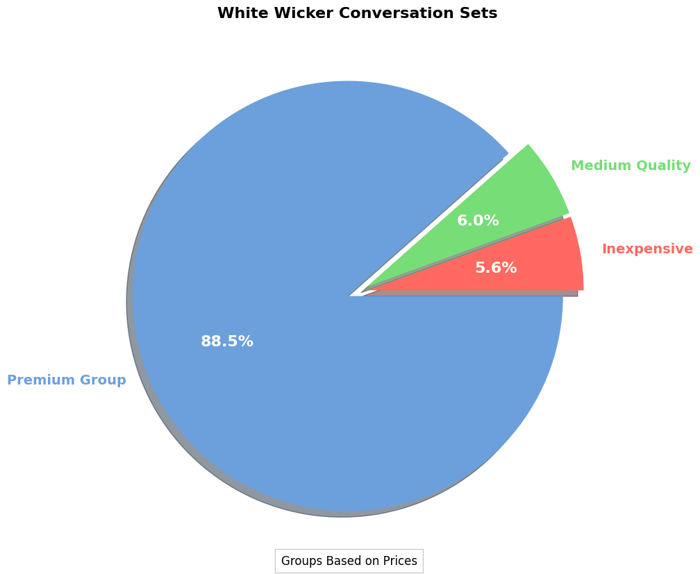 white wicker conversation sets pie chart outdoor furniture